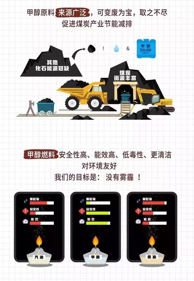 甲醇汽油該調(diào)多大比例？
