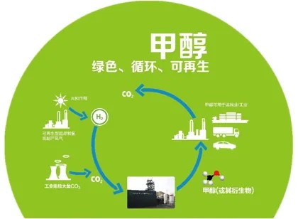 甲醇汽油添加劑簡介內(nèi)容